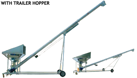 Trailer-mounted auger conveyor operating principle