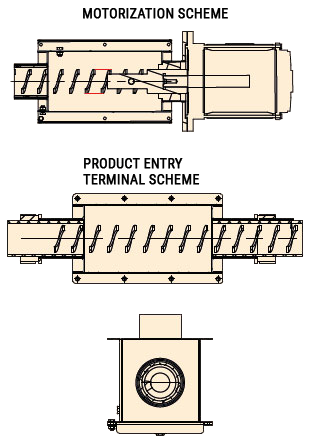 Flexible tubular auger conveyor operating principle