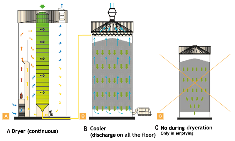 SLOW COOLING operating principle