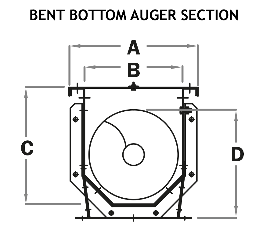 Box auger conveyor operating principle