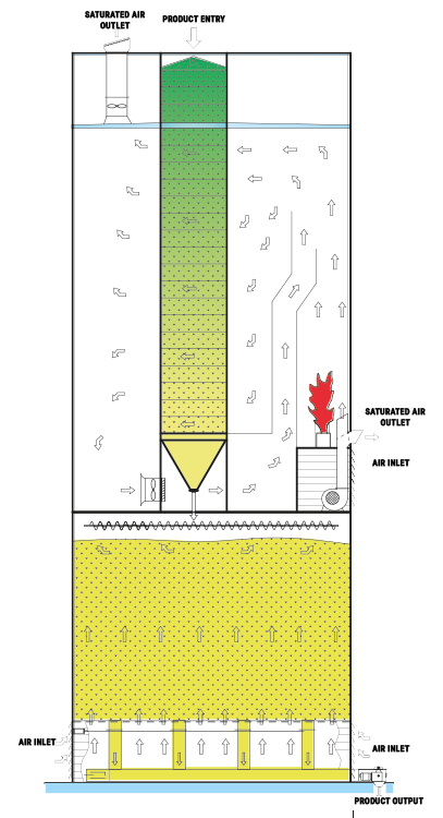 ERCL series Dryer operating principle